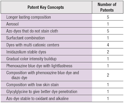 CT2011_12_Research_Chan_T2
