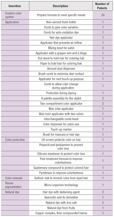 CT2011_12_Research_Chan_T3