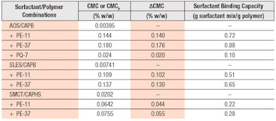 CT2101_Formulating_Fevola_fcx_T1