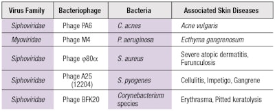 CT2101_Rsrch_Lawrence_T1