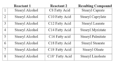 This makes 17 components in a complex mixture in which there is one INCI name. This is a simple example of a CCC. Its performance depends upon not only the individual compounds in the mixture, but also the interactions between compounds within the CCC—as well as with other ingredients in the formulation.