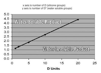 OLenickFigure2PEG-8DimethiconeSolubility