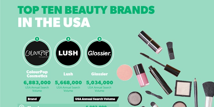 top-us-brands-8501