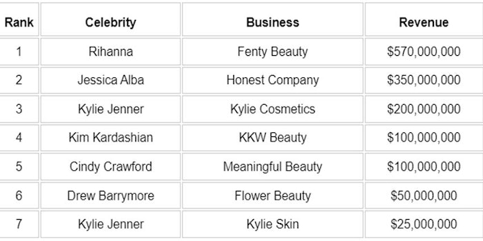 top beauty brands