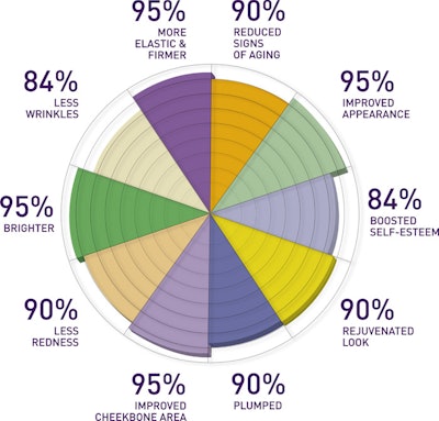 Lipotrue Ct2110 Image2 700px