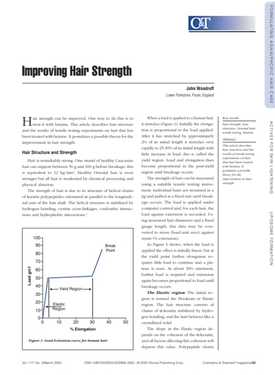 Article Download: Improving Hair Strength