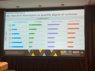 SCC Meeting Dives into Industry Diversity with Curly Hair Research and the R&D Approach | Cosmetics & Toiletries SCC Meeting Dives into Industry Diversity with Curly Hair Research and the R&D Approach | Cosmetics & Toiletries