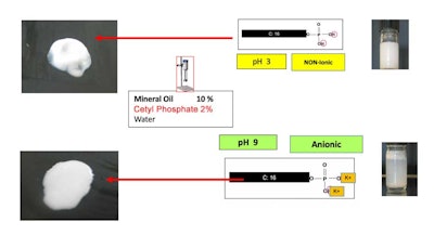 Figure 3 Olenick Diez