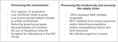 Sederma Gci2204 Table