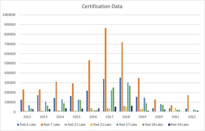 Color Additive Certifications Fda