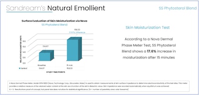 Sandream Gci2110 Image1