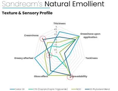 Sandream Gci2110 Image3