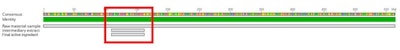 Figure 3. Sequence alignment of the three samples. *The green line represents the identity between the different samples. The grey lines represent the genetic sequences of the samples. The absence of colored bars on these grey lines represents a match between the sequences.