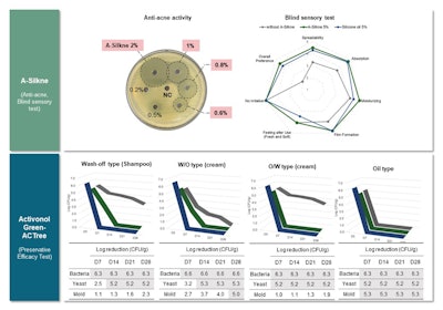 Activon Ct2210 Graph