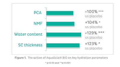 Expanscience Ct2303 Image2