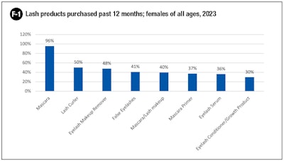 Chart F1 Color Cosmetic