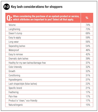 Chart F2 Color Cosmetic