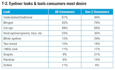 Chart T2 Color Cosmetic