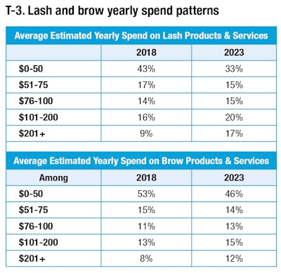 Chart T3 Color Cosmetic