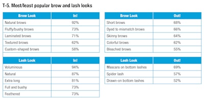 Chart T5 Color Cosmetic