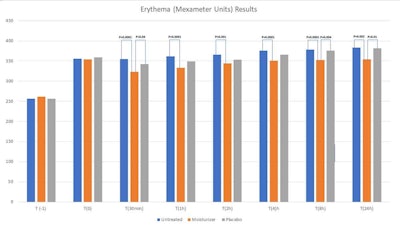 Web Ct2309 Gruber Figure 3
