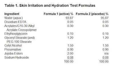 Web Ct2309 Gruber Table 1