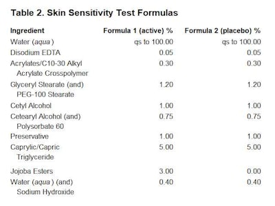 Web Ct2309 Gruber Table 2