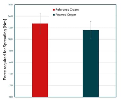 Web Ct2309 Meier Figure 2