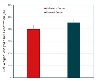 Web Ct2309 Meier Figure 3