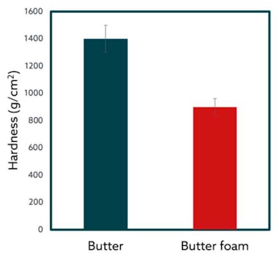 Web Ct2309 Meier Figure 4