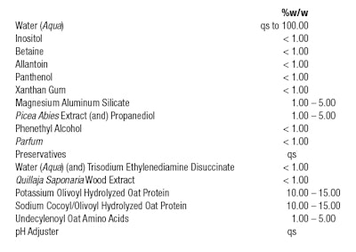 Formula 1. Gynecological Cleanser