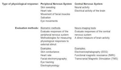 Table 1. Consumer Response Systems and Evaluation Methods