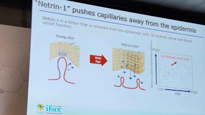 Kentaro Kajiya, of Shiseido, explored holistic beauty - delving into connections between the circulatory and lymphatic systems and their interactions with epidermal skin cells.