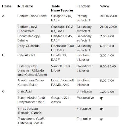 Formula 1. Simple Solid Shampoo Bar