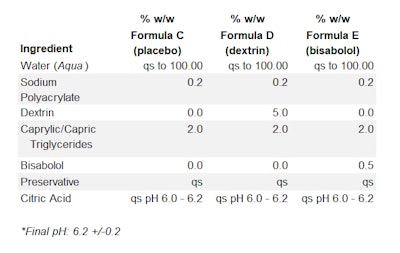 Formula 2. In vivo Test Prototypes