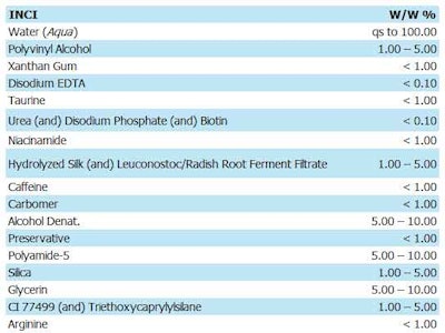 Ct2404 Lionetti Formula 2