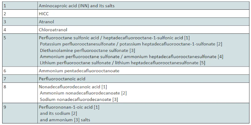 Asia-Pacific Regulatory Update: Toothpaste, TEA, Ingredient Amendments ...