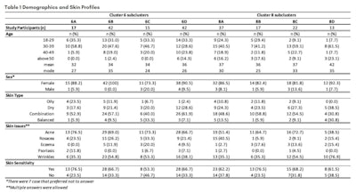 Ct2405 Jungman Park Table 1