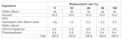 Ct2406 Chikatomo Formula 3