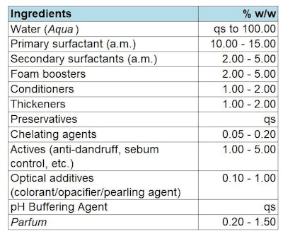 Ct2406 Lionetti Formula 1