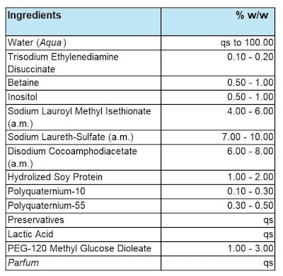 Ct2406 Lionetti Formula 2
