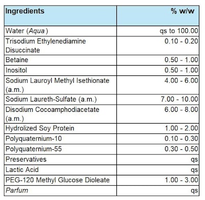 Ct2406 Lionetti Formula 2