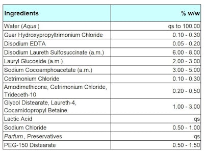 Ct2406 Lionetti Formula 4 Edited