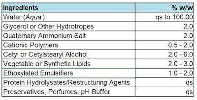Ct2406 Lionetti Formula 5