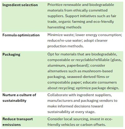 Ct2407 08 Dell Acqua Table1