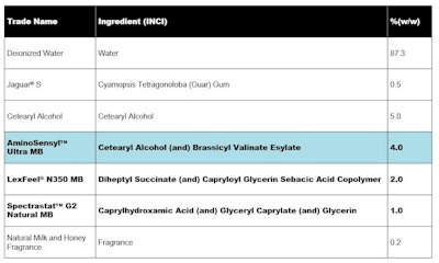 Inolex Natural Hair Conditioner