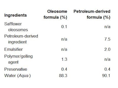 Yvon Formula 1 Tewl Web