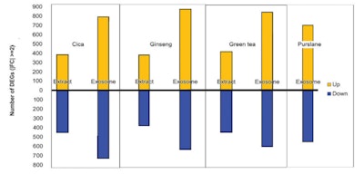 Ct2406 Dsm Advertorial Figure2