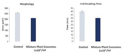 Ct2406 Dsm Advertorial Figure4