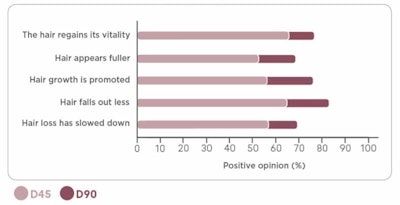 Ct2409 Antil Figure 3